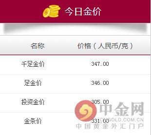 周大福金条金价多少一克,金价今日多少一克周大福