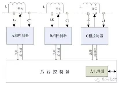 技术︱限流电抗器速投技术在油田配电网的应用
