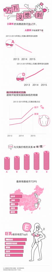 CBNData联合PP助手白色情人节发布《女性内衣消费数据报告》
