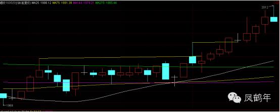 拿不住单子的正确方法,拿不住单子怎样办