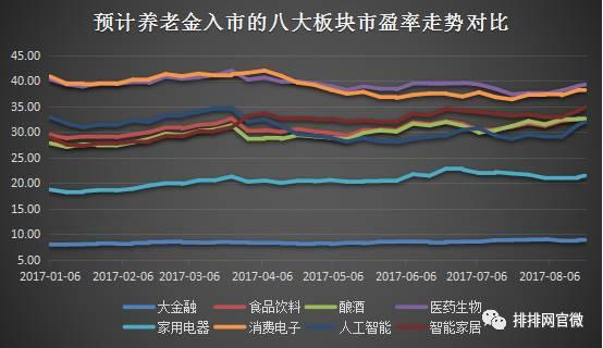 2022年三季度a股养老金持股名单,有养老金持股的上市公司