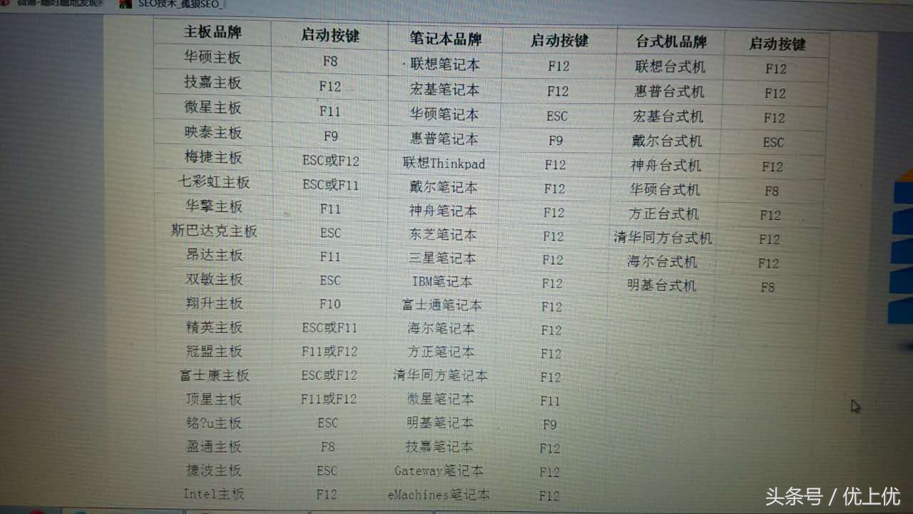 u盘装电脑系统最简单教程,傻瓜式u盘装电脑系统步骤图解