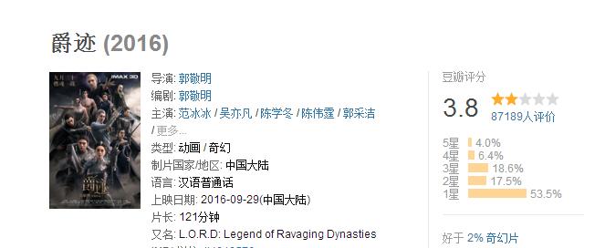 郭敬明最出名的十部作品,郭敬明有哪几本书