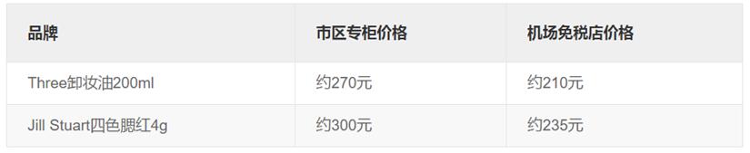 新加坡机场值得买的东西,新加坡机场必买什么