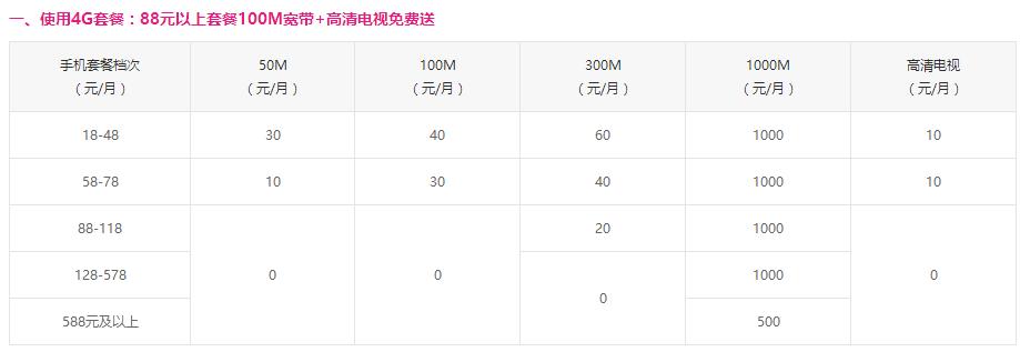 联通100m宽带电信20m,中国移动最低100m宽带多少钱