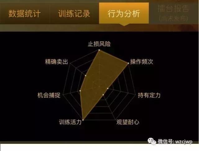 午评用数字解读股市运行的规律,股票午评最好的策略