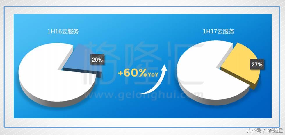 一张图看懂金蝶国际2018,金蝶国际进军web3.0