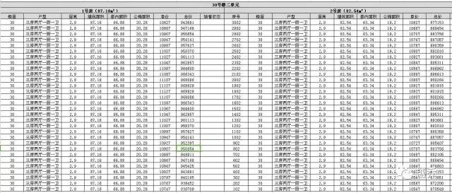 2018年朗诗里程开盘价,朗诗里程一二期怎么样