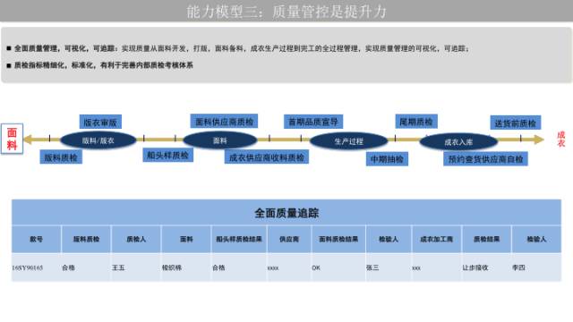 ur服装供应链方面存在的问题,ur服装品牌的供应链结构图
