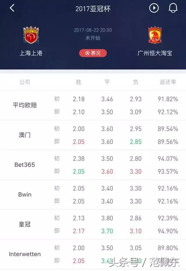亚冠上港对红宝石,亚冠悉尼fc对上海上港比分预测
