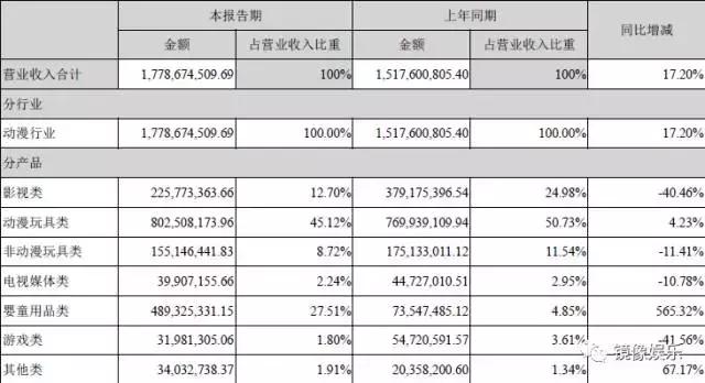 奥飞娱乐预计一季度业绩扭亏为盈,奥飞娱乐第一季度亏损多少