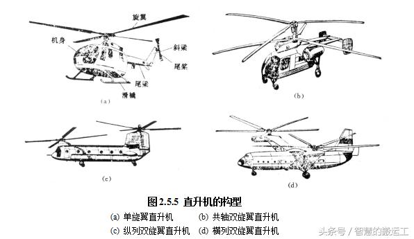 怎么自己造一架直升机,直升机是怎么前进和转弯的原理