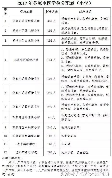 沈阳市和平区初中学区划分,2023年沈阳学区划分表