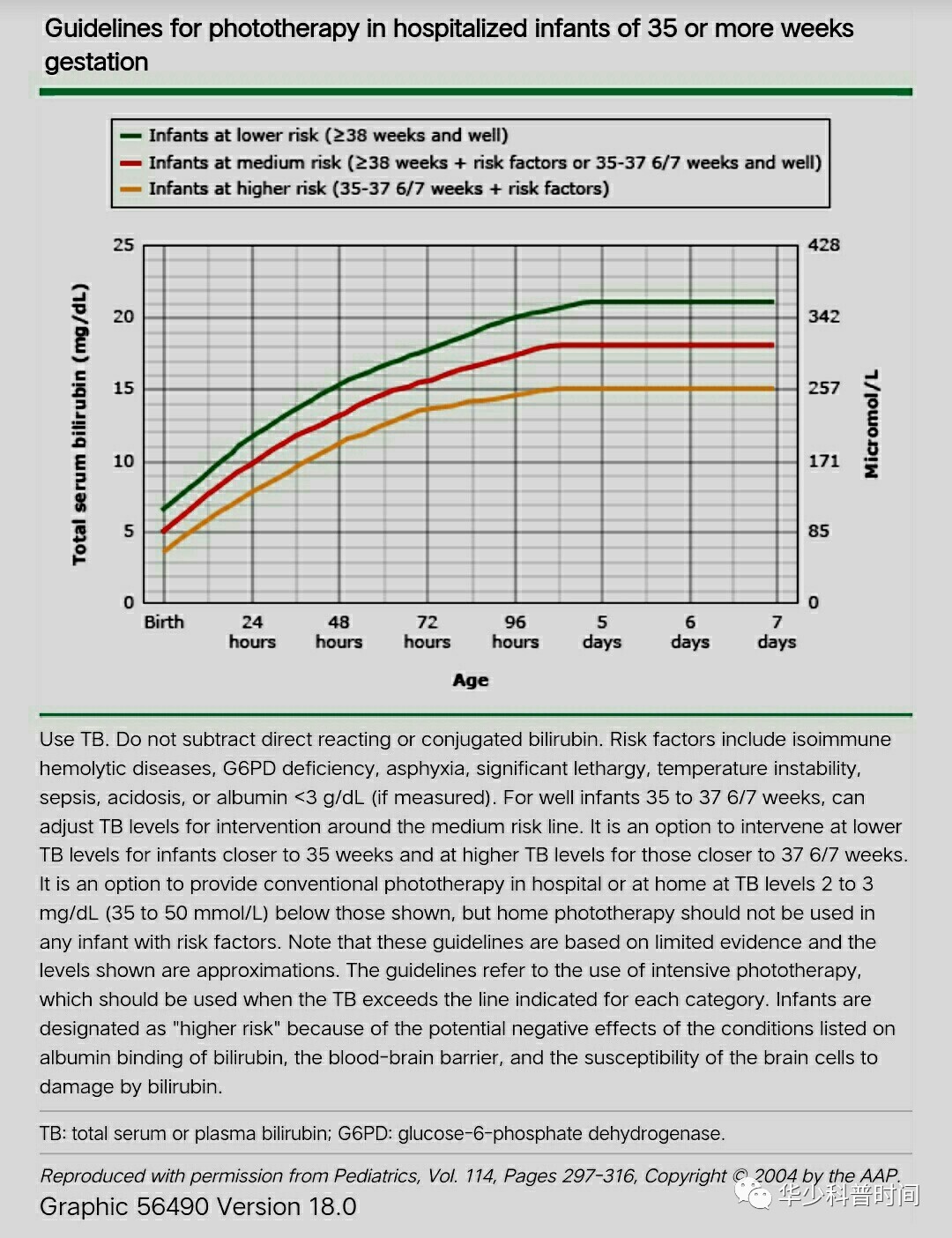 小孩黄疸照蓝光多少钱一天,小孩黄疸照蓝光有什么危害