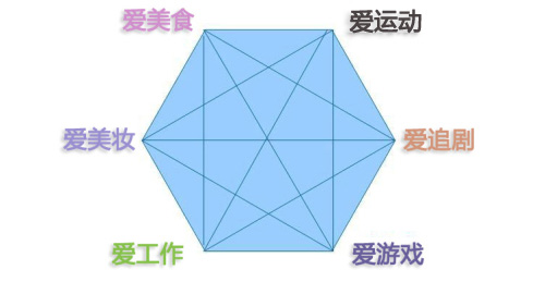 情人节送什么小家电,合适情人节用的小家电