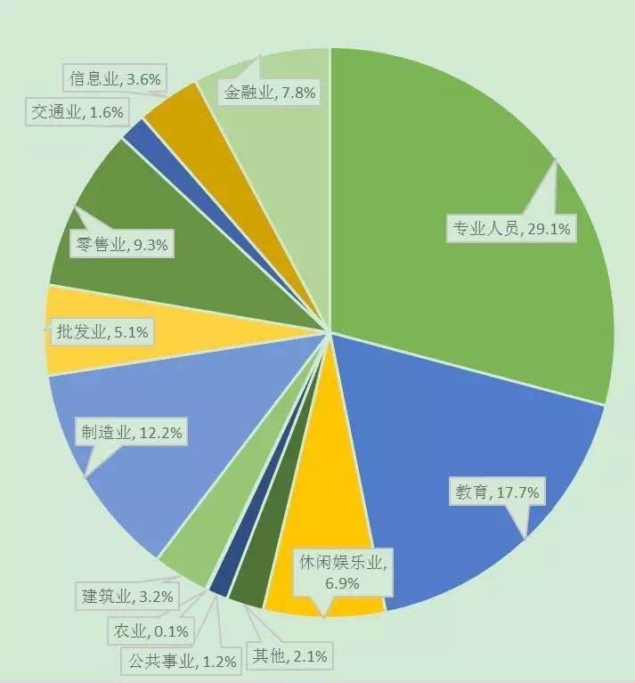美国尔湾公园规划,美国小镇规划