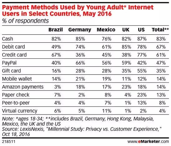 德国目前哪几个电商平台好,德国三大电商平台