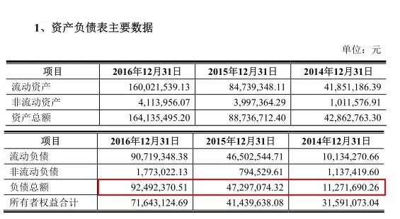 激光上市公司三巨头,激光企业谋上市