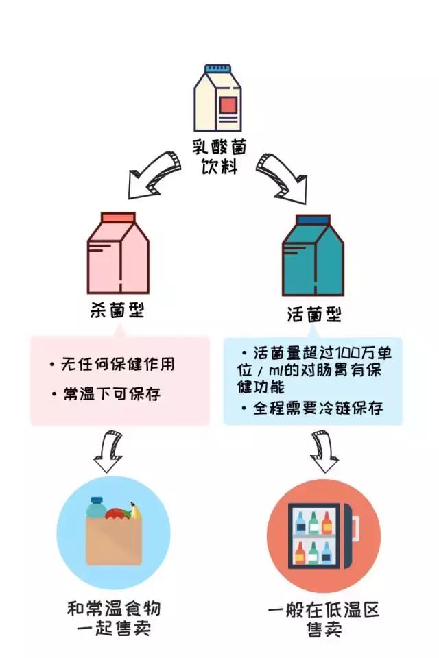 果汁含糖量比可乐高吗,儿童含糖饮料一天吃多少