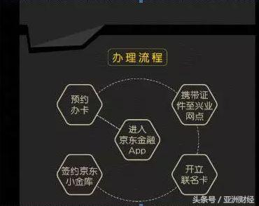 京东数字小金卡怎么开通,京东余额宝怎么提现