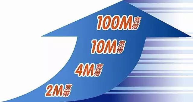宽带全民提速,宽带千兆免费升级
