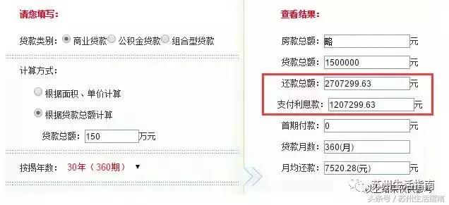苏州银行贷款上浮利率,苏州首套房贷新政策