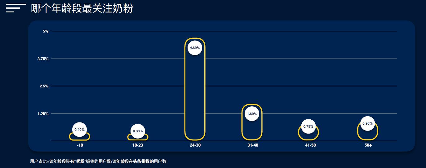如何才能选择合适的国产奶粉,洋奶粉哪些品牌比较好