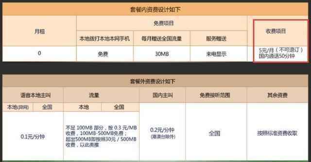 电信0月租卡免费申请,中国电信卡免月租