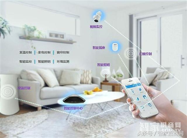 智家招商,智家招商网