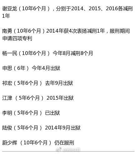 历史上的今天｜2009年8月25日，足坛反赌扫黑专案构成立