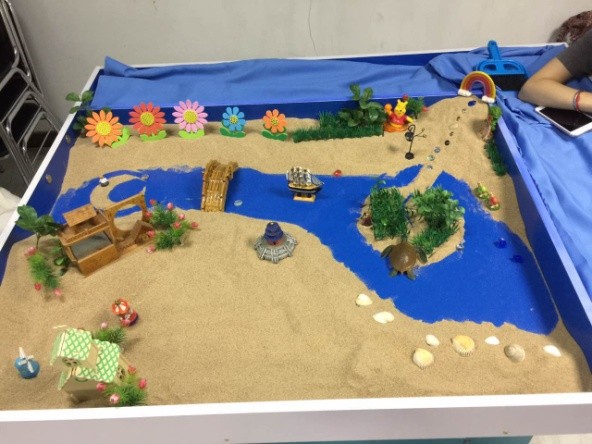 沙盘游戏为什么要有很多步骤,沙盘游戏对孩子的功能