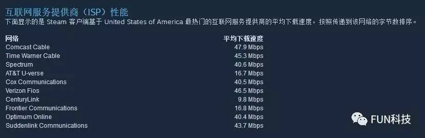 网速太慢是路由器的问题么,网速太慢是不是路由器的问题