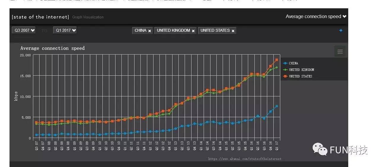 网速太慢是路由器的问题么,网速太慢是不是路由器的问题