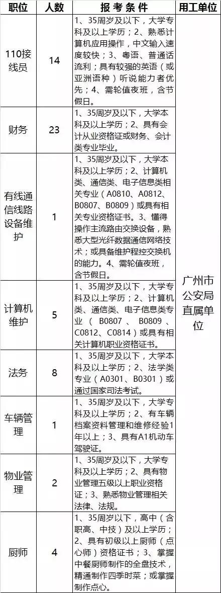 2022年广州增城区事业单位招聘,广州最新事业单位招聘公告