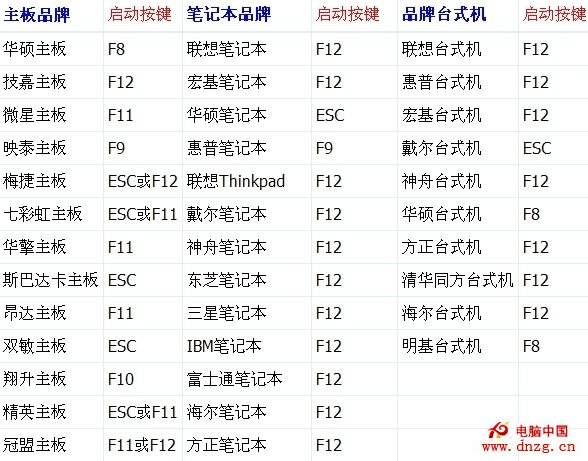 电脑系统教程从入门到精通,电脑系统怎么快速安装
