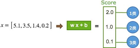 机器学习曲线入门,机器学习零基础路线