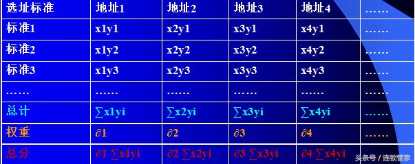 餐饮单店股权设计全套方案,连锁店设计管理