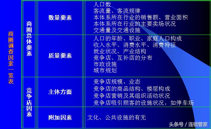 餐饮单店股权设计全套方案,连锁店设计管理