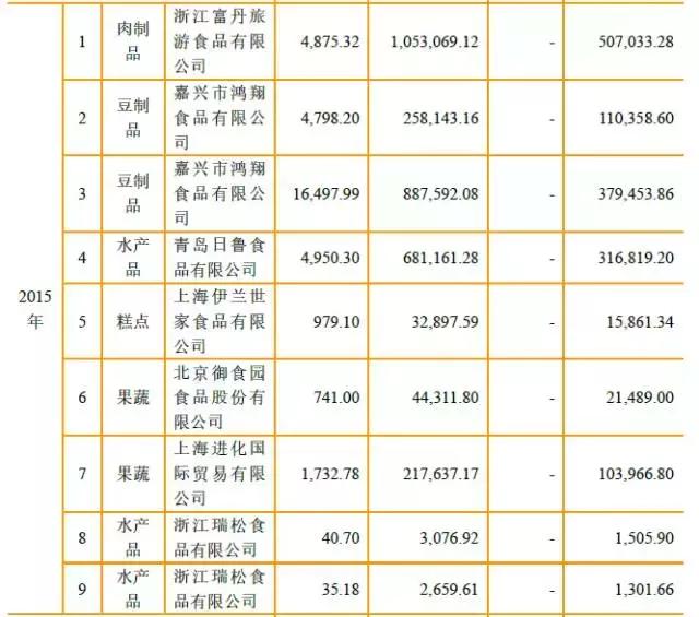 食品经营店有老鼠怎么处理,零食店来伊份加盟
