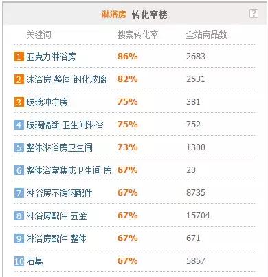 30秒看懂淋浴房这么多我该怎么选,淋浴房大家都选哪种