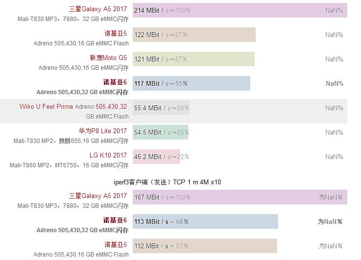 诺基亚6手机外观怎么样 (诺基亚6二代评测)