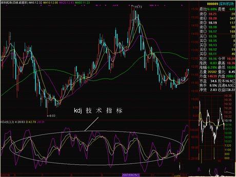 期货kdj指标入门图解,期货kdj指标详解图解