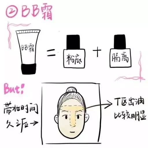 隔离霜cc霜粉底液哪个最好用,隔离霜粉底液和bb霜的区别