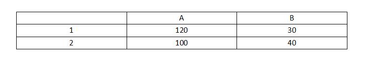 闲鱼闲置卖出去东西钱去哪里了,闲鱼的打包上门回收怎么样
