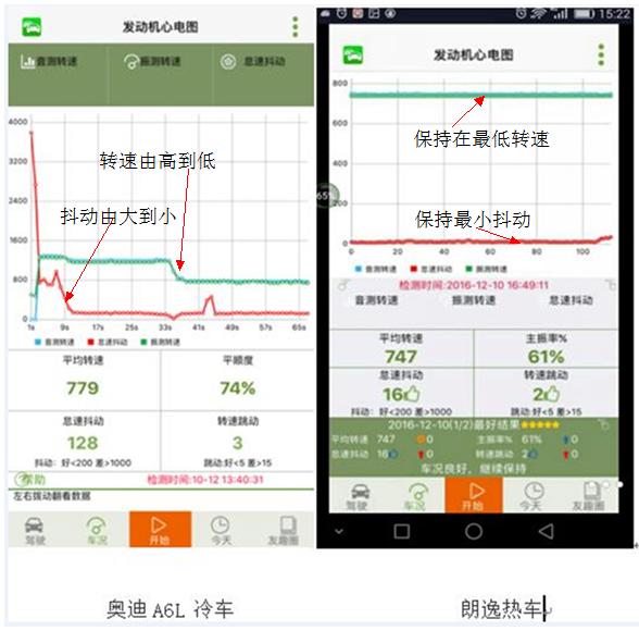 发动机抖动的原因及检测方法,发动机轻微抖动有几大原因