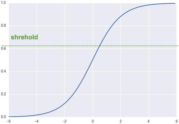 机器学习曲线入门,机器学习零基础路线