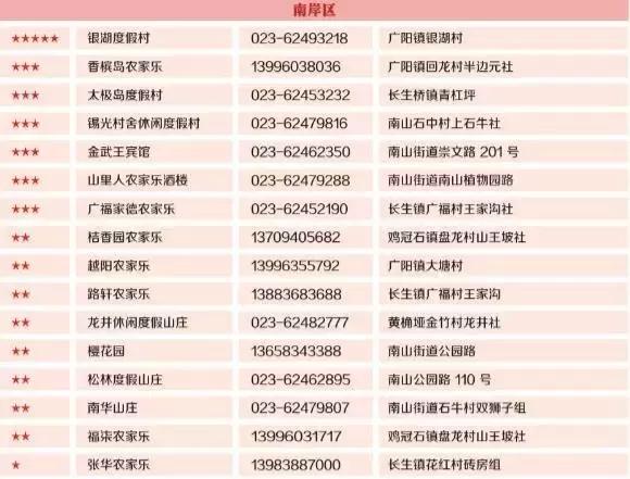 南岸区合适游玩的乡村,南岸乡村旅游