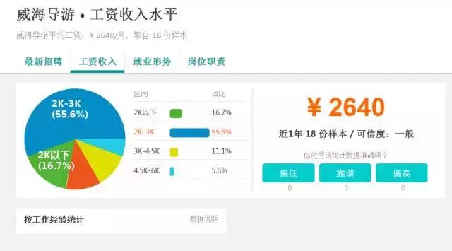 扎心职业,威海高薪职业有哪些