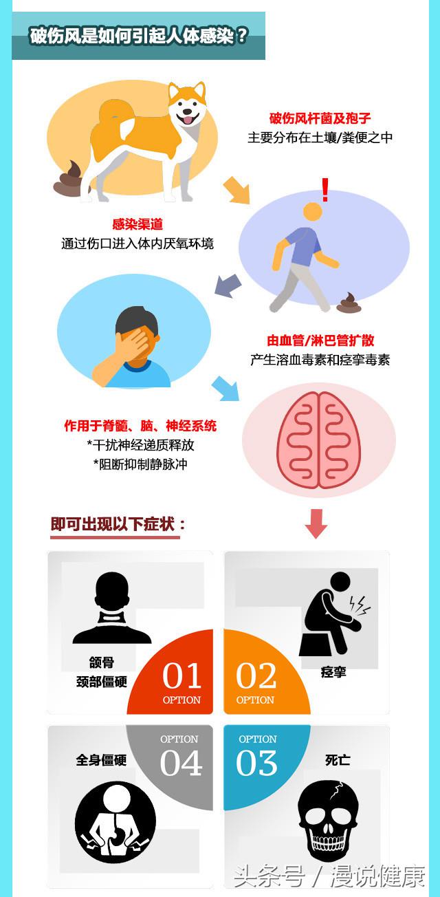手指被鱼刺扎了要多久能好,指甲扎进鱼刺用打破伤风吗