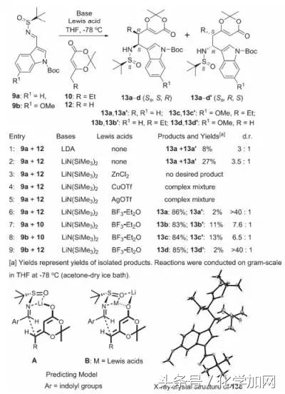 云南大学：复杂天然产物(-)-Vindorosine的全合成